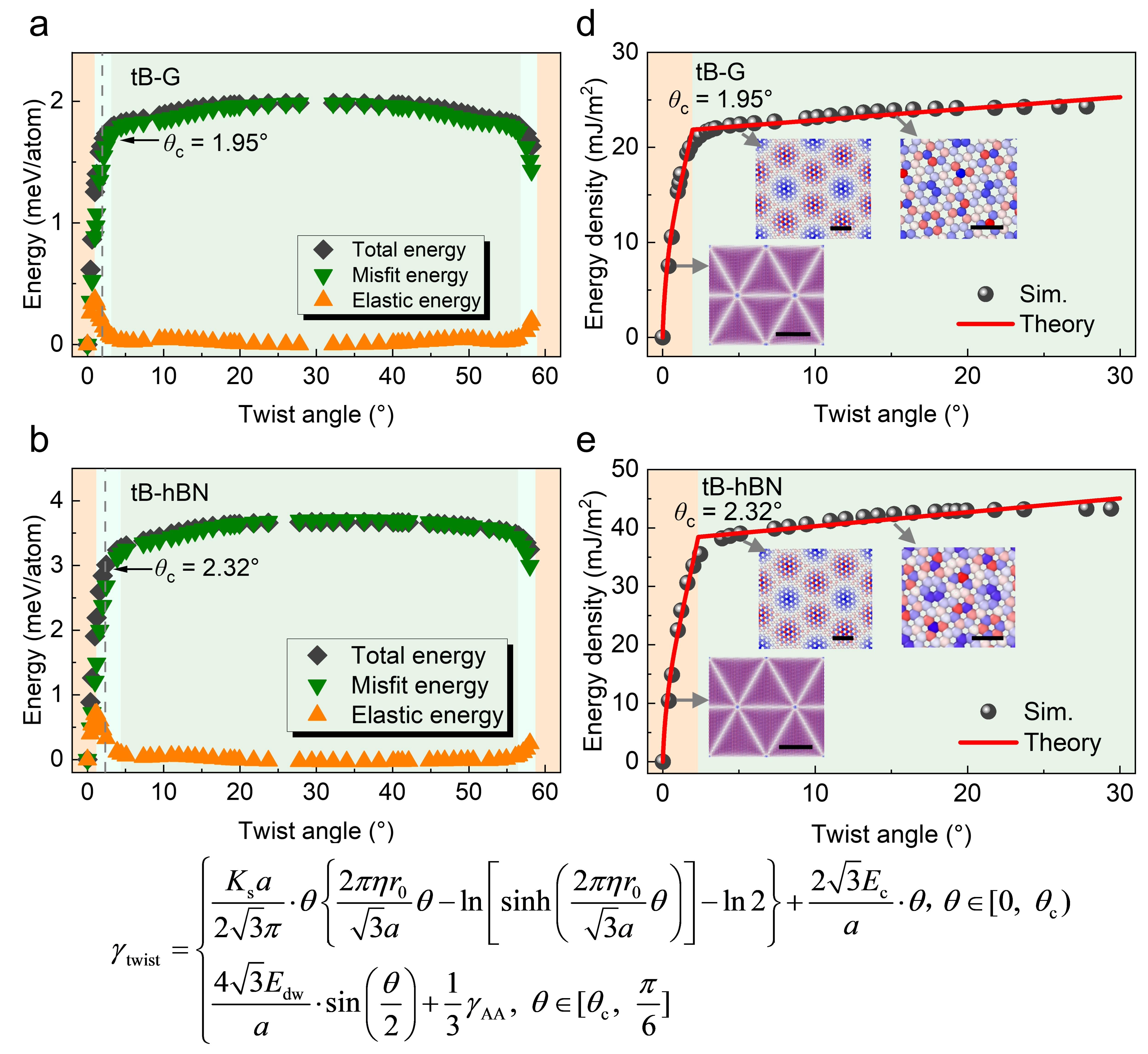 20260303-科研成果德州扑克规则
NatlSciRev-李晓雁-图5扭转双层体系的能量特征.jpg